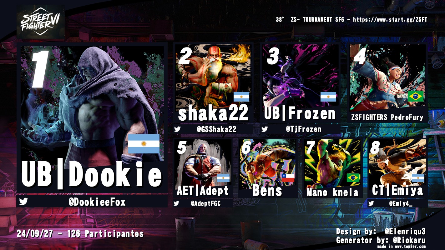 38º ZS Tournament de Street Fighter 6