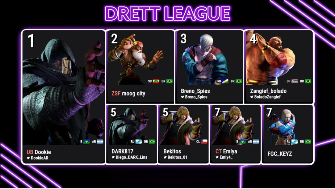 Moog City leva segunda lugar em Drett League