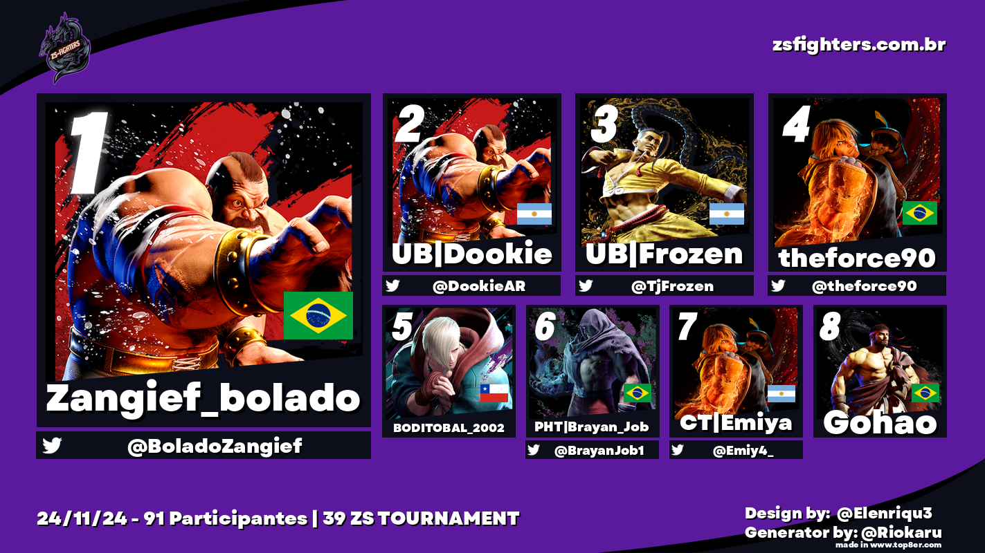 Veja a formação do top 8 39º ZS Tournament