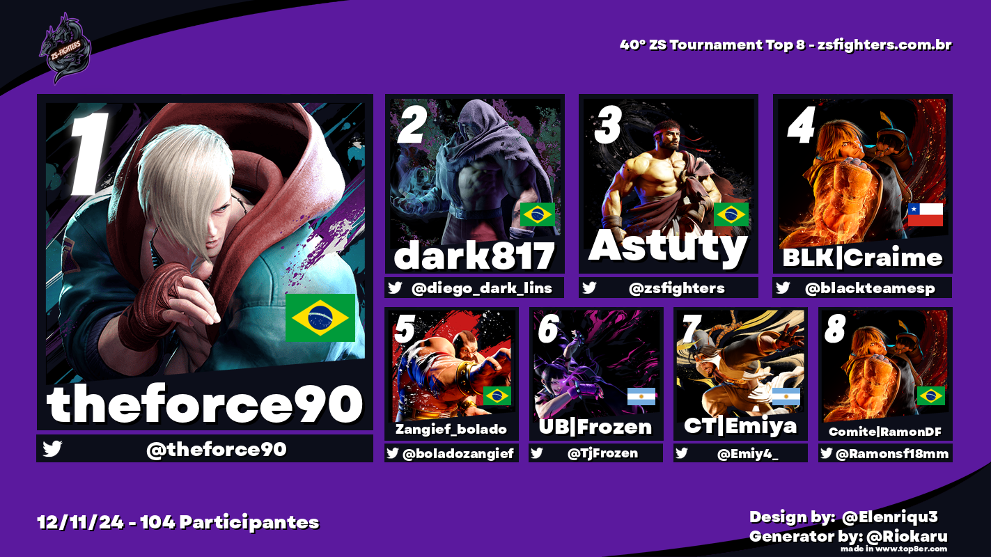 Veja a formação do top TOP 8 40º ZS-Tournament SF6