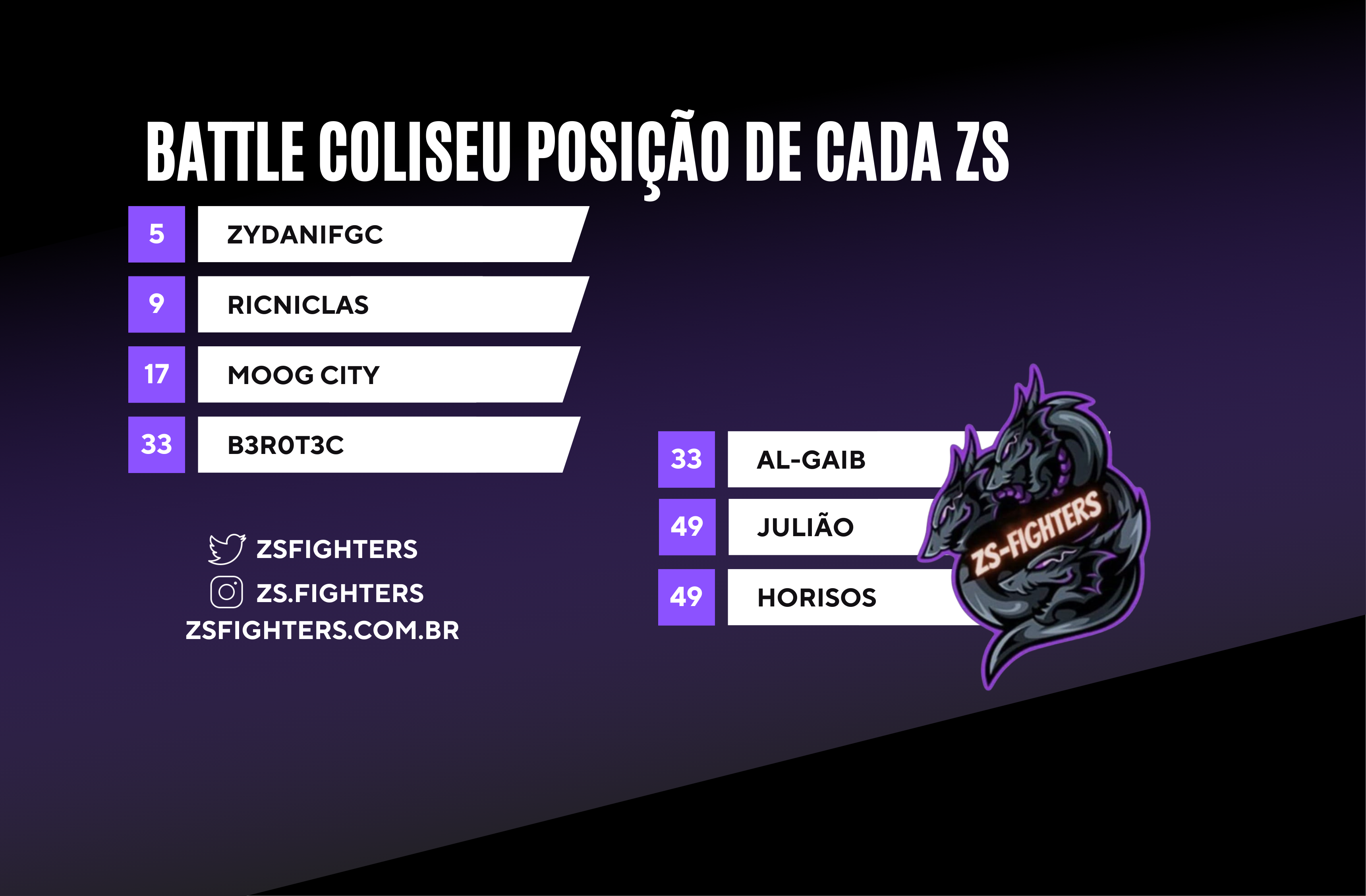 Veja a posição de cada ZS no battle coliseu