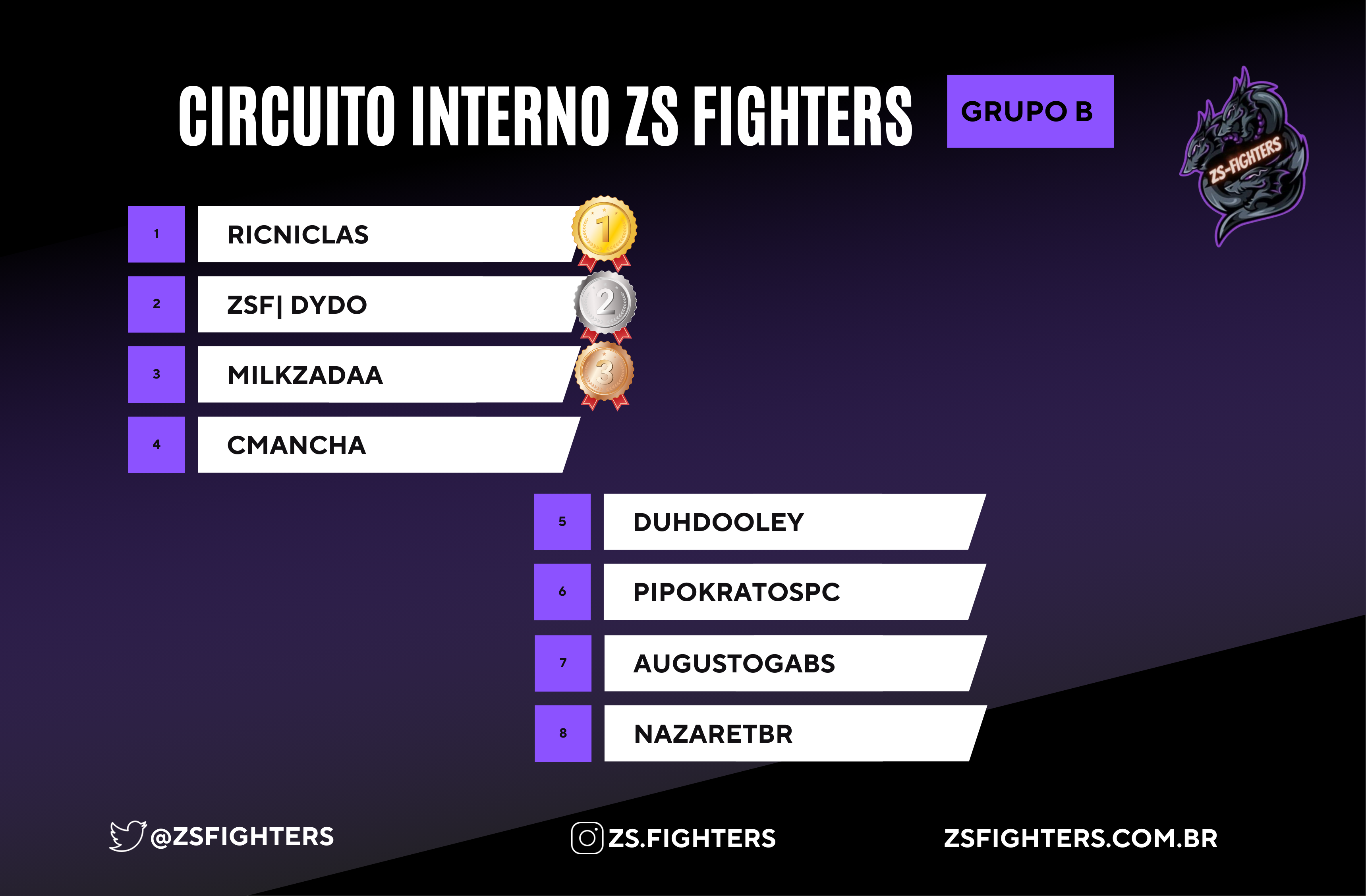 Classificados Grupo B Circuito ZS