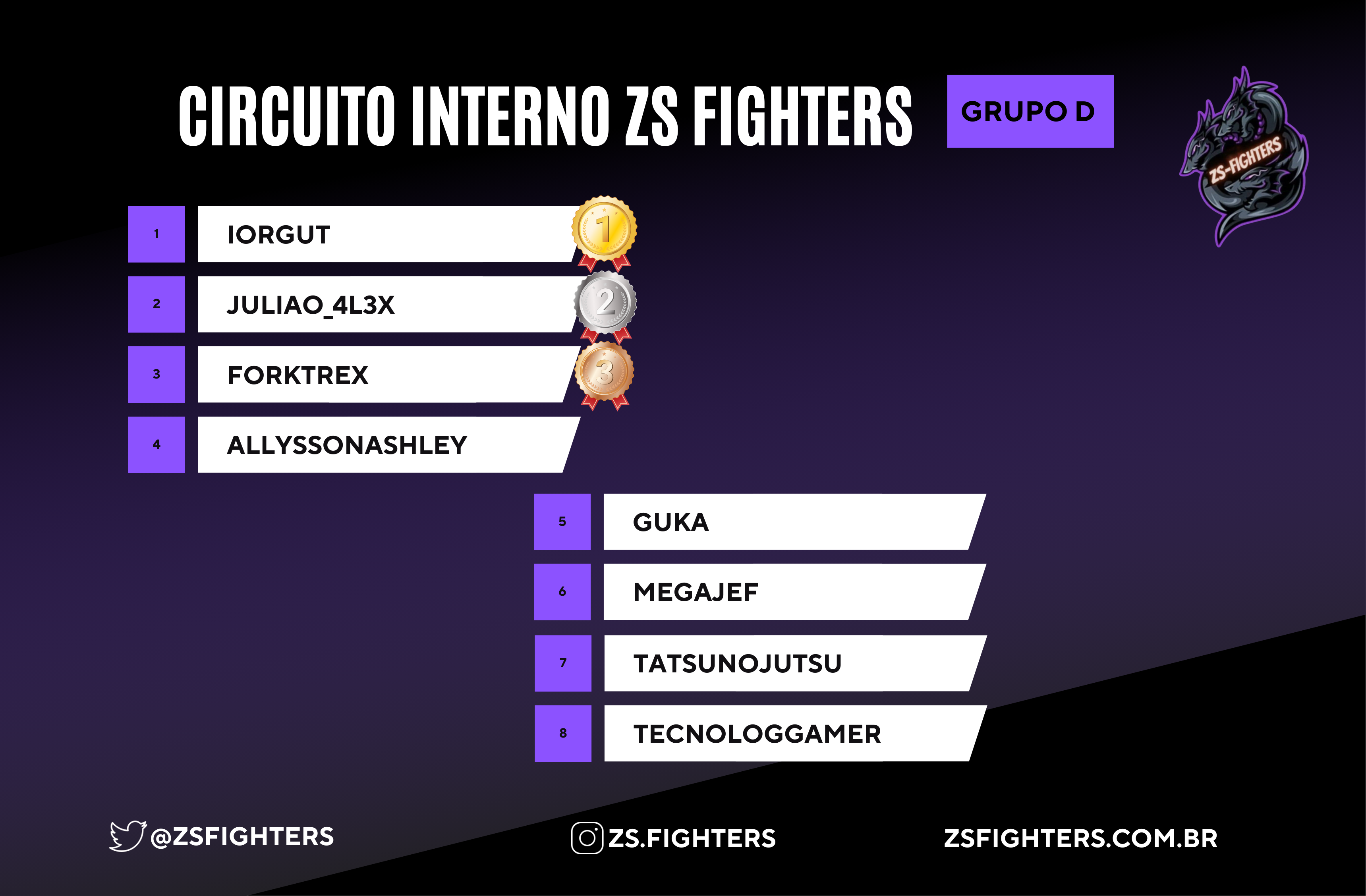 Veja quem são os classificados do Grupo D Circuito ZS