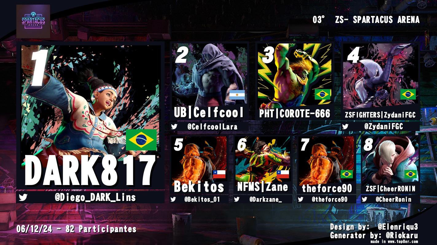 Veja resultado do Top8 ZS Spartacus Arena