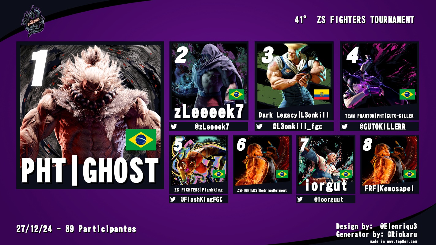 Veja a formação do top 8 41º ZS Tournament